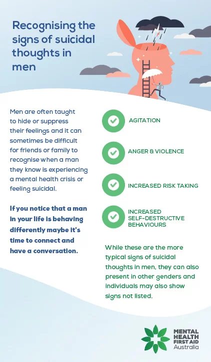 Recognising-signs-of-suicide