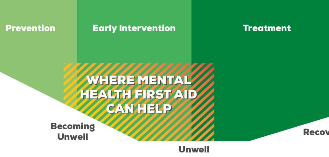 Where can Mental Health First Aid help?